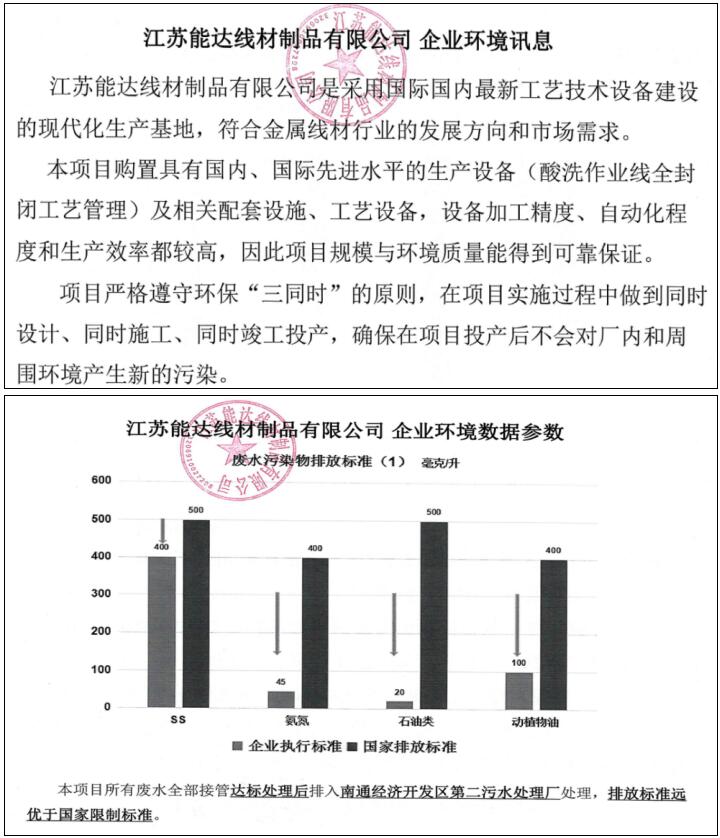 企业环境讯息及污染物排放标准1.jpg