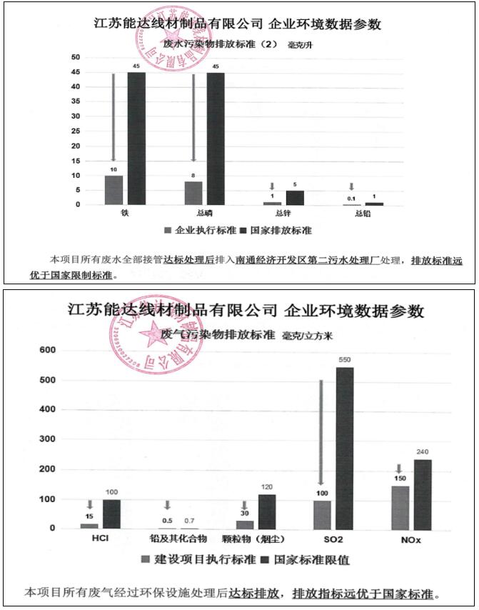 企业环境讯息及污染物排放标准2.jpg